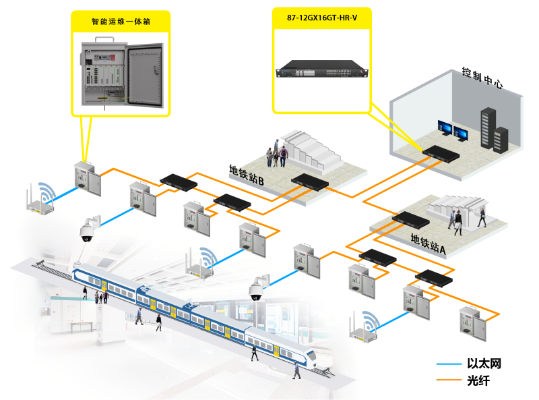 深圳地铁16号线一期，二期